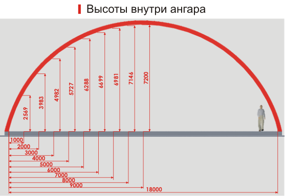Арочные ангары Киров