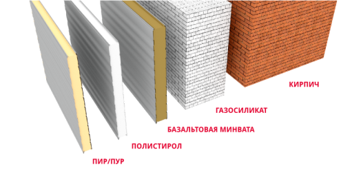 Ангаро из сэндвич-панелей Киров Ангаро из сэндвич-панелей Киров