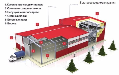 Строительство производственных ангаров