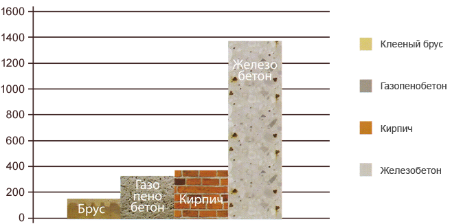 Проекты домов из бруса 10x10 Проекты домов из бруса 10x10